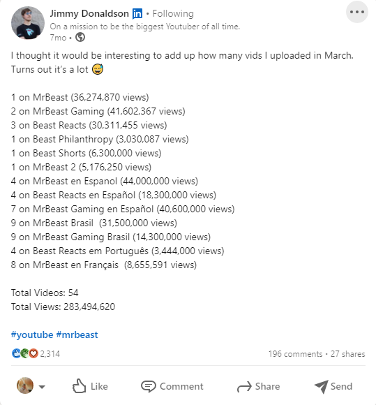 Mr Beast's March Views show how important research is