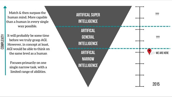 AI graph by Sara Taher